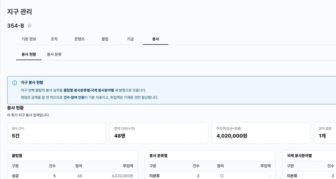 지구 봉사 현황 집계 화면
