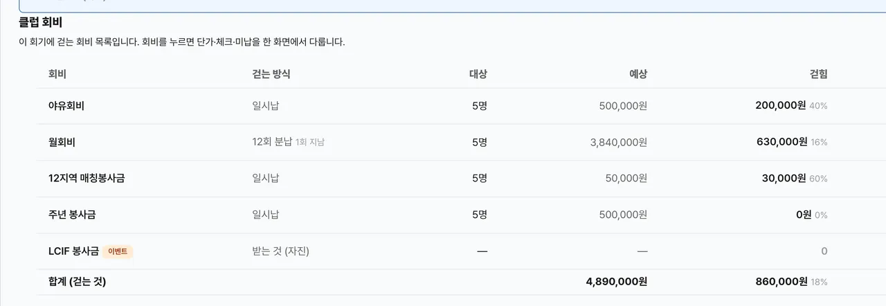 회비 수납 관리 화면